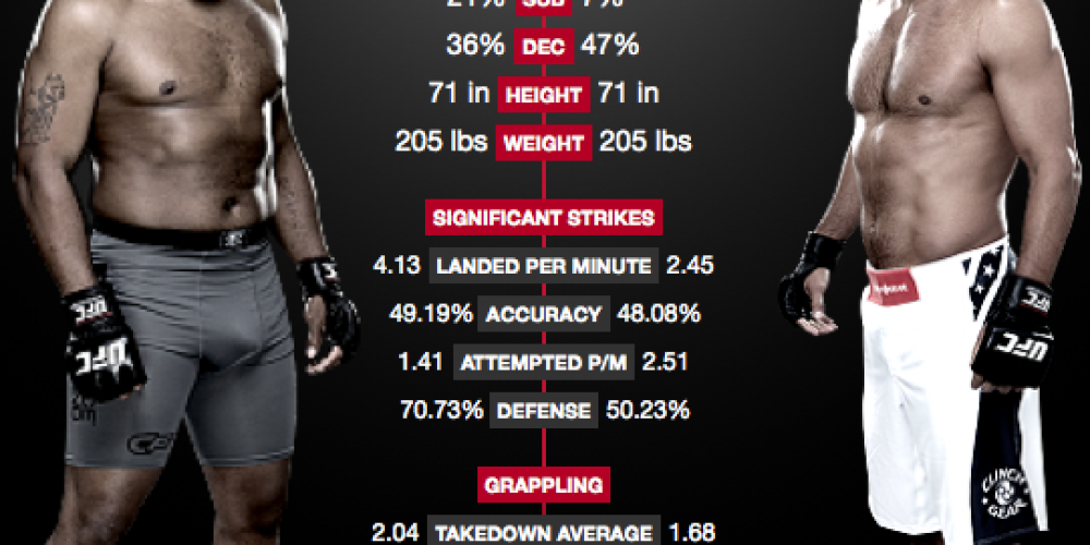 UFC 173: Daniel Cormier vs Dan Henderson