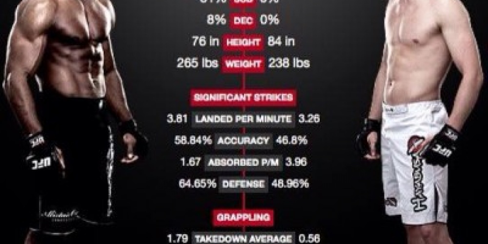 Road to the Octagon: Overeem vs Struve