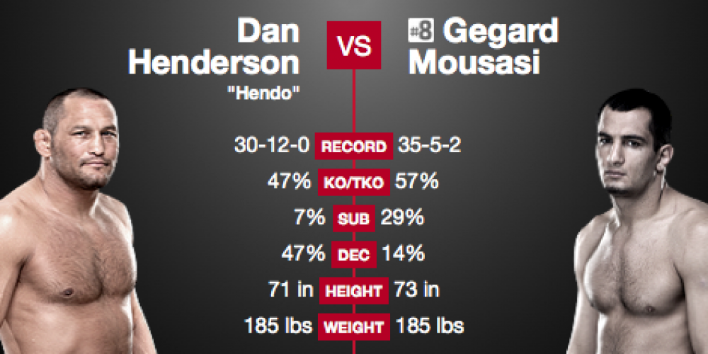 Fight Night Stockholm: Rapid Fire - Gegard Mousasi 