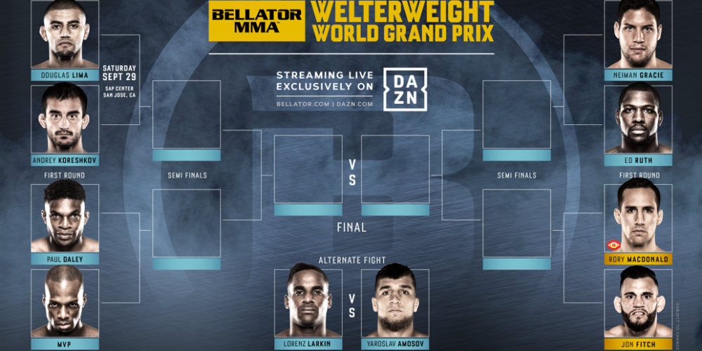 De eerste ronde van Bellator's welterweight grand prix bekend