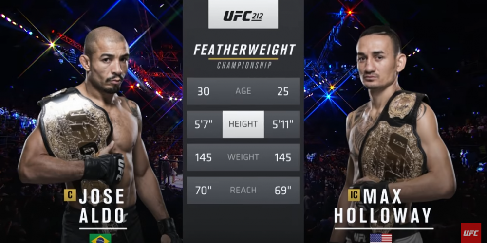 UFC 231 Free Fight: Max Holloway vs Jose Aldo 1