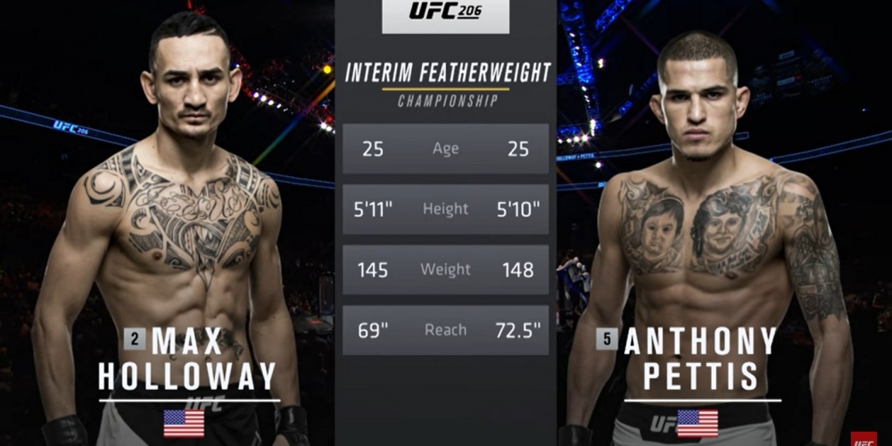 UFC 240 Free Fight: Max Holloway vs Anthony Pettis