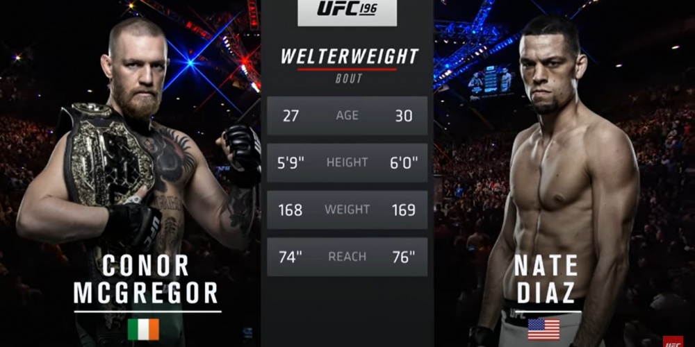 UFC 241 Free Fight: Conor McGregor vs. Nate Diaz 1