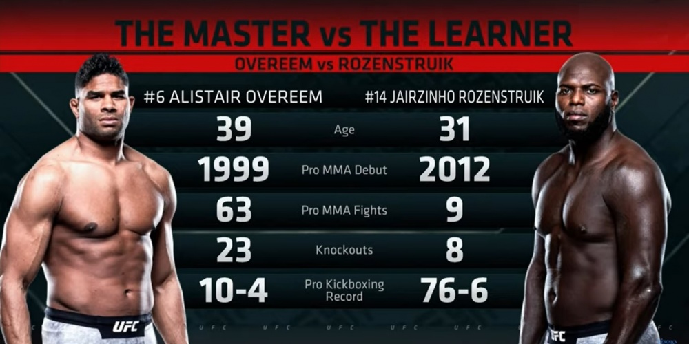 Veronica Fight: Statistieken Overeem vs. Rozenstruik