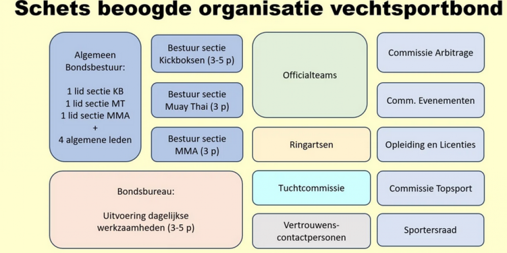 Eén bond: wat betekent dat voor jou?